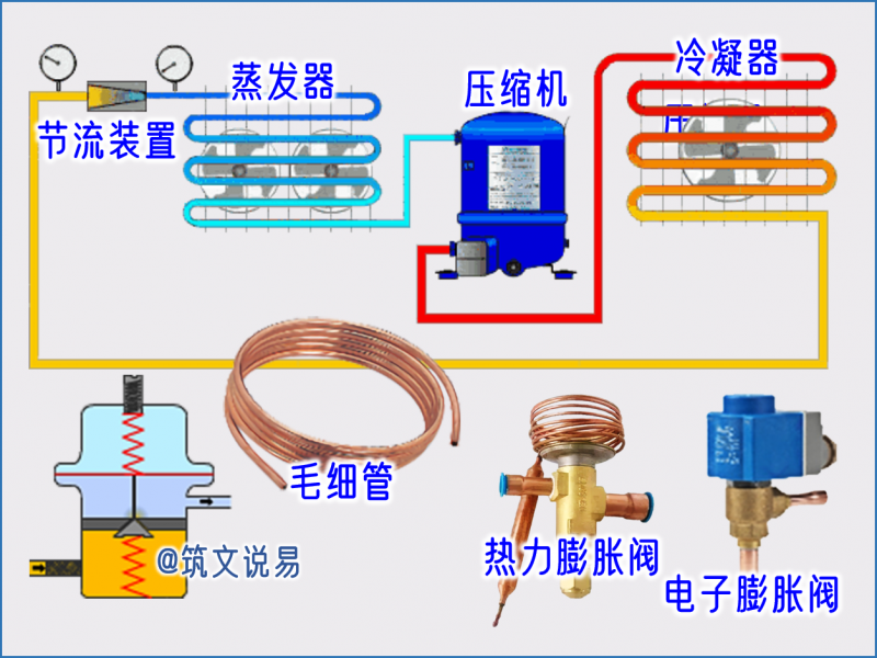 冷庫(kù)液擊三重防線(xiàn)：?jiǎn)⑼！そ禍亍せD(zhuǎn)換的臨界管控與防護(hù)實(shí)踐
